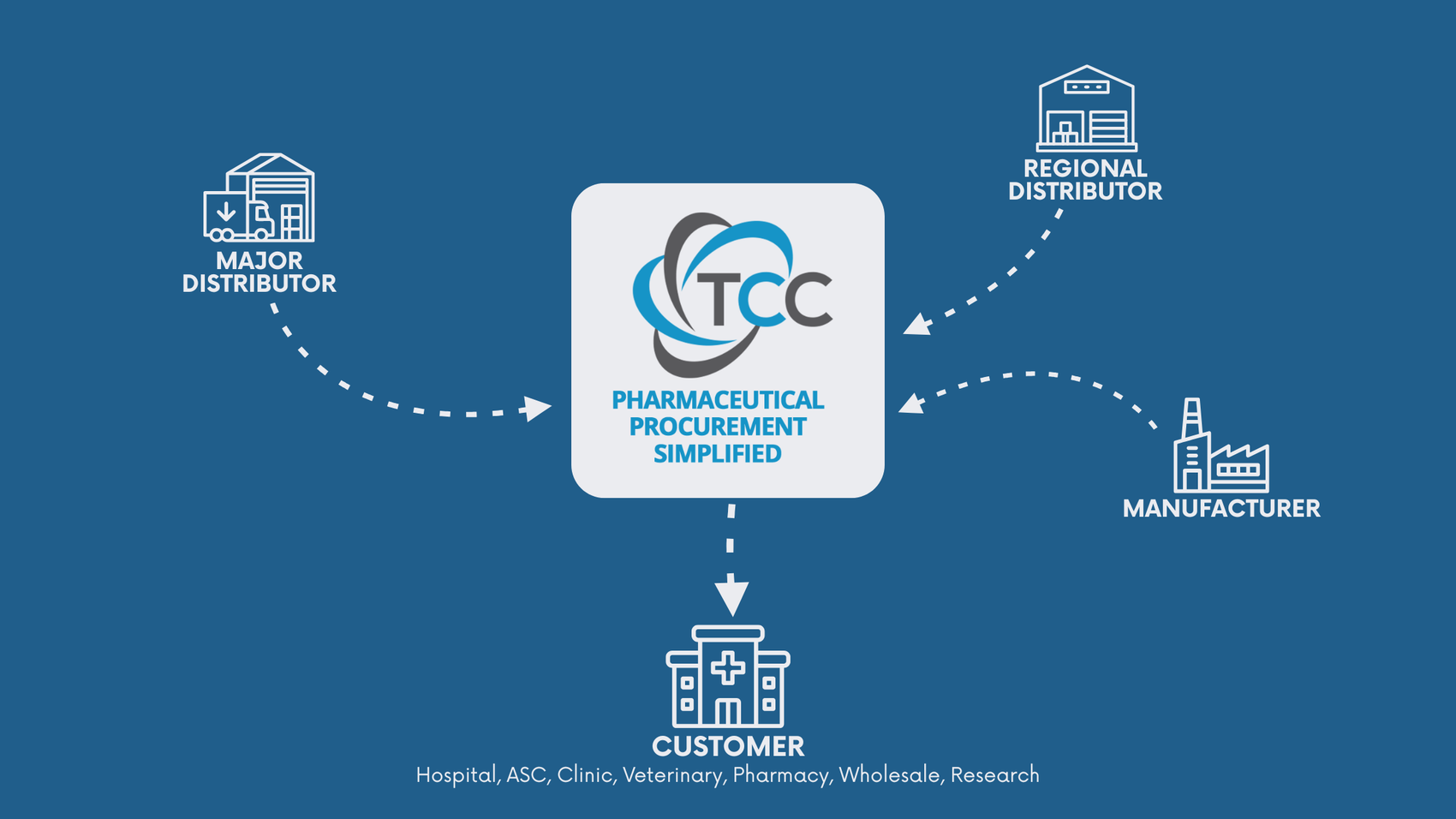 Pharmaceutical Industry Outlook: A Review of 2025 and What to Expect in 2026