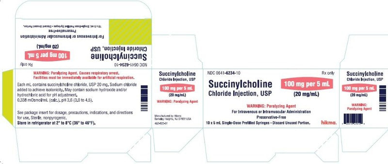 SUCCINYLCHOLINE CHLO